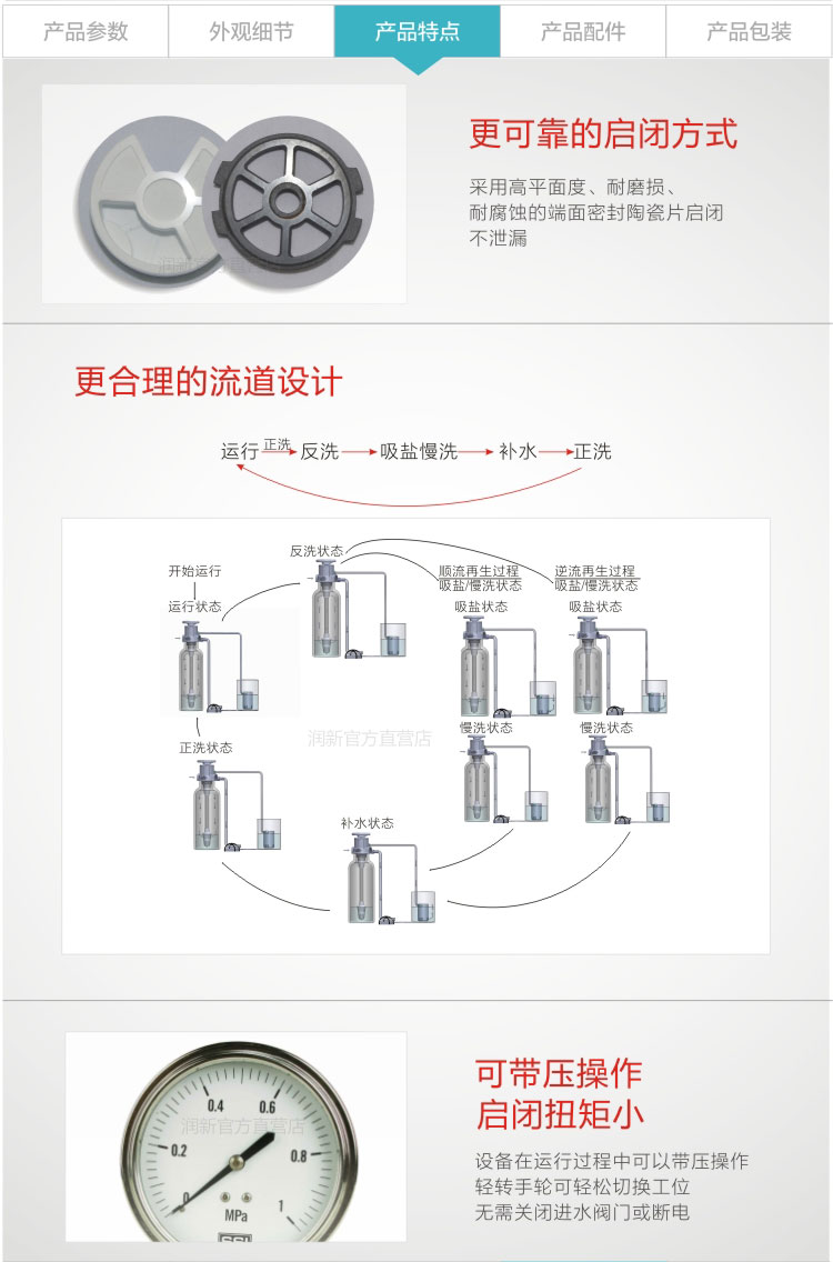 润新阀F64A1-2