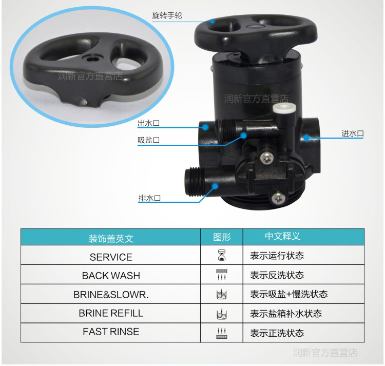 润新阀F64B-3