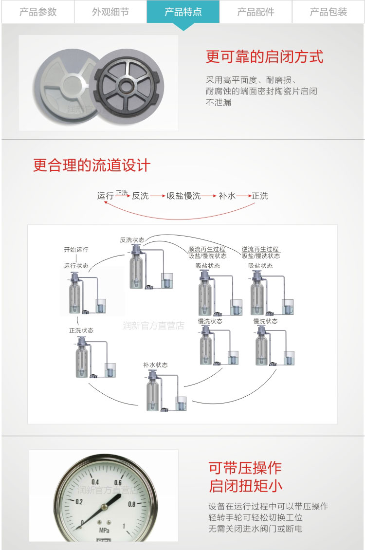 润新阀F64B-5