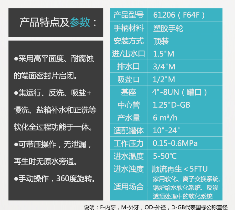 润新阀F64F-2