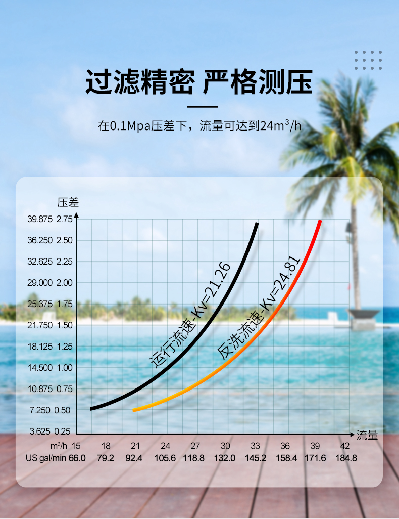 润新阀F139A-5