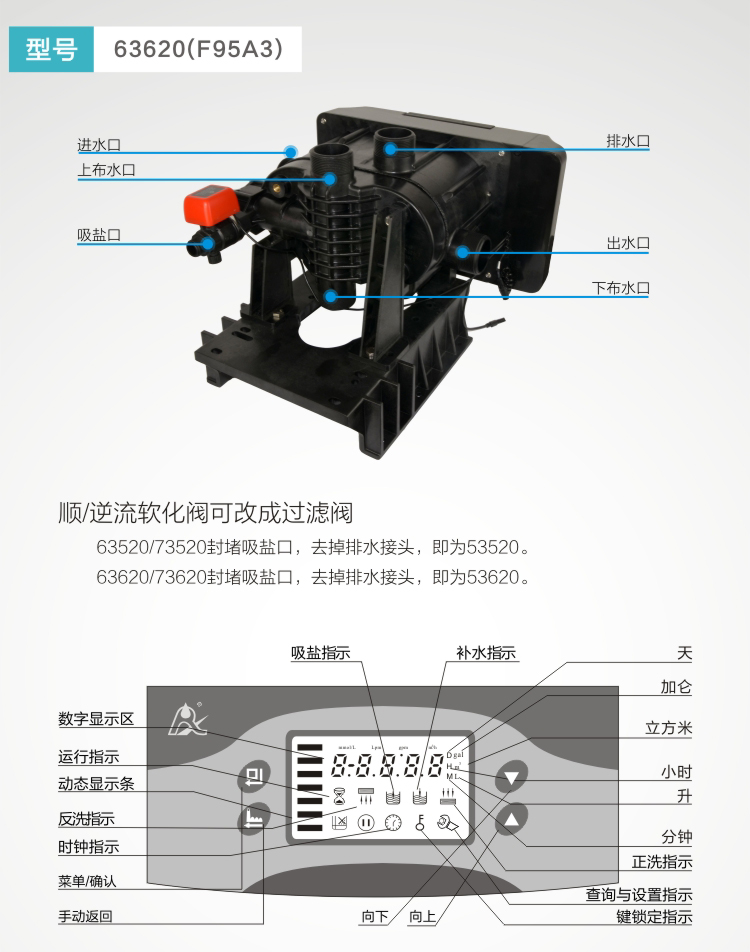 润新阀F95A3-4